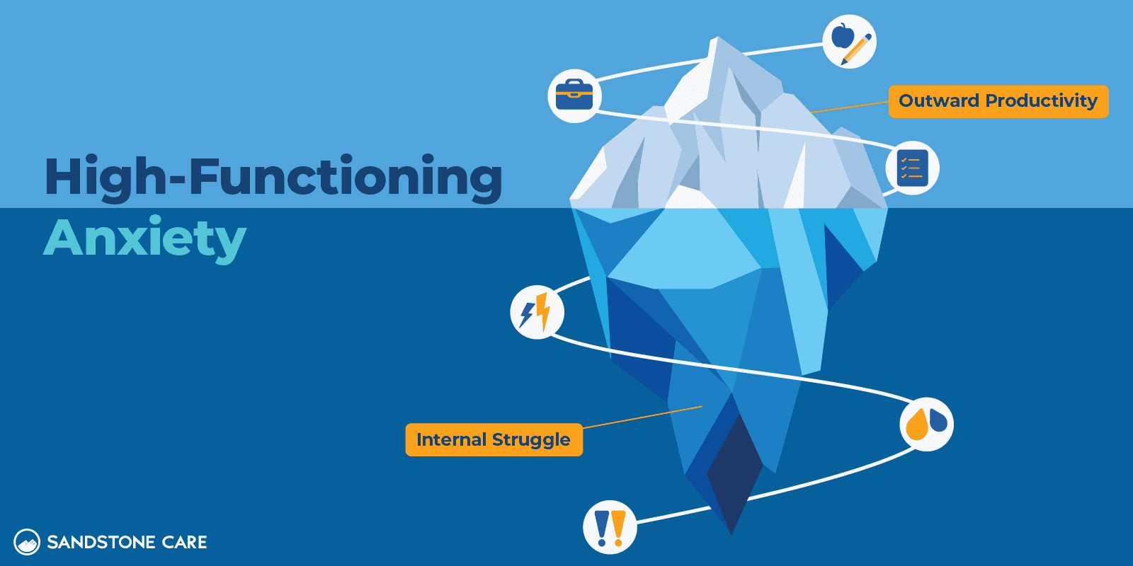 a graphic of a iceberg with the words high functioning anxiety