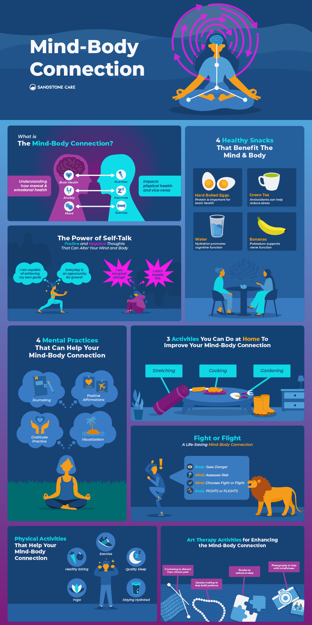 Mind-Body Connection: 10 Facts About How It Impacts Substance Use And Mental Health