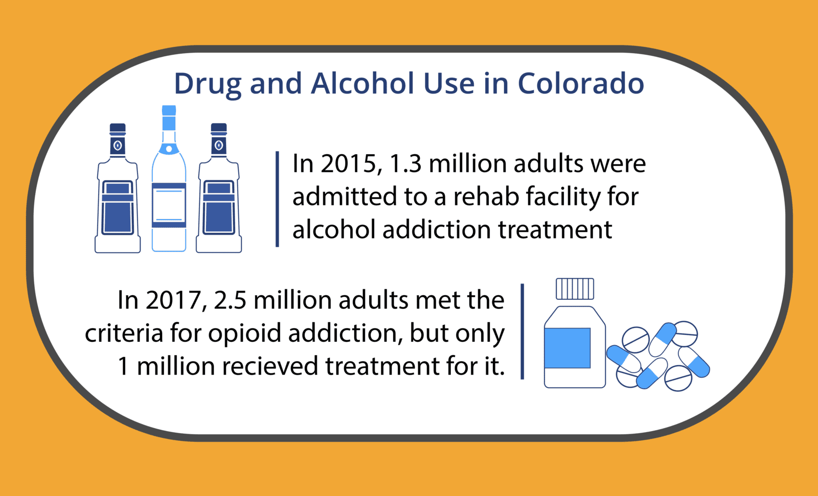 Local Colorado Addiction Resources