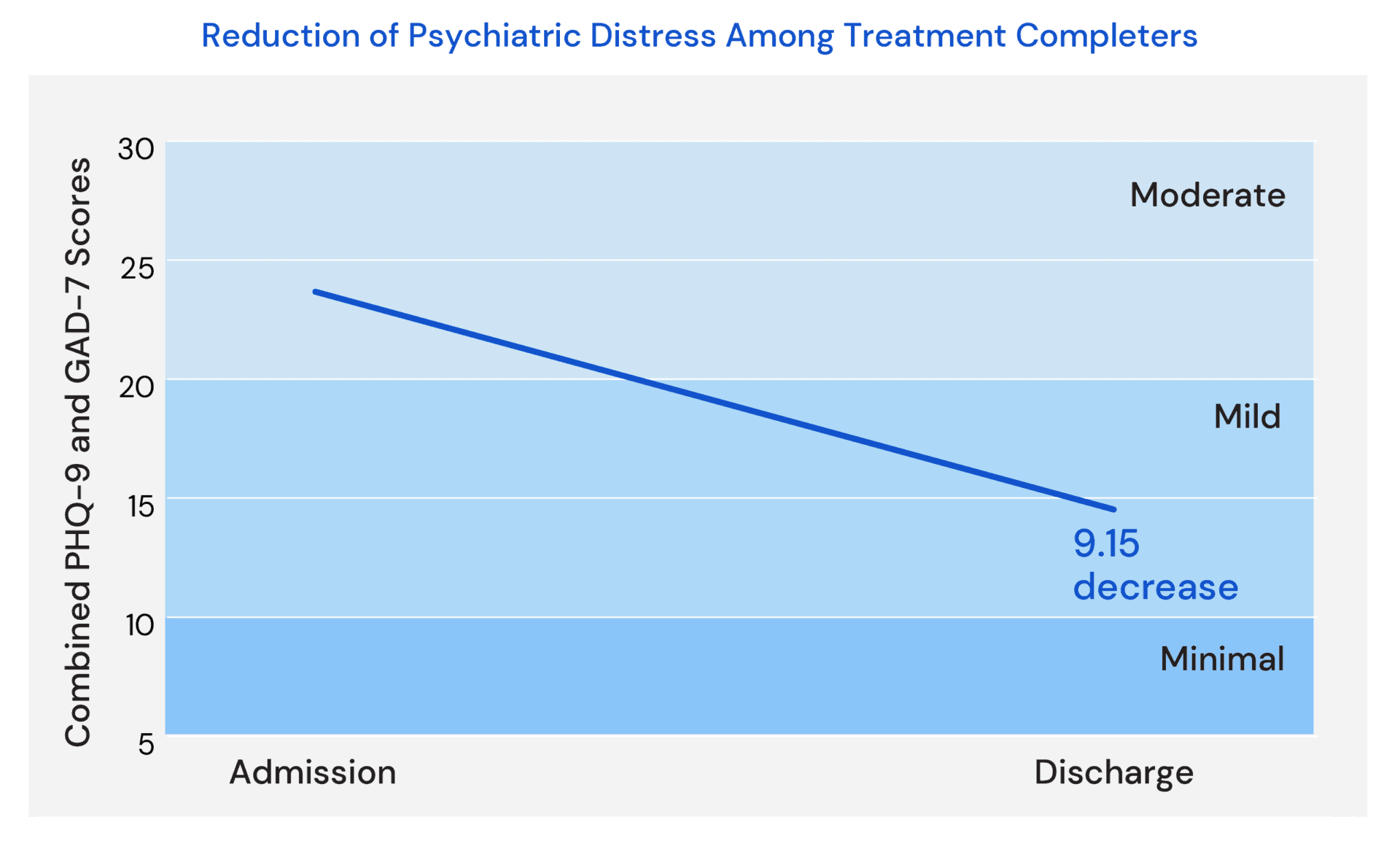 Patients Get Better