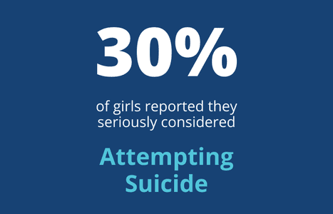 Parents’ Guide: Signs of Depression in Teens and How to Help