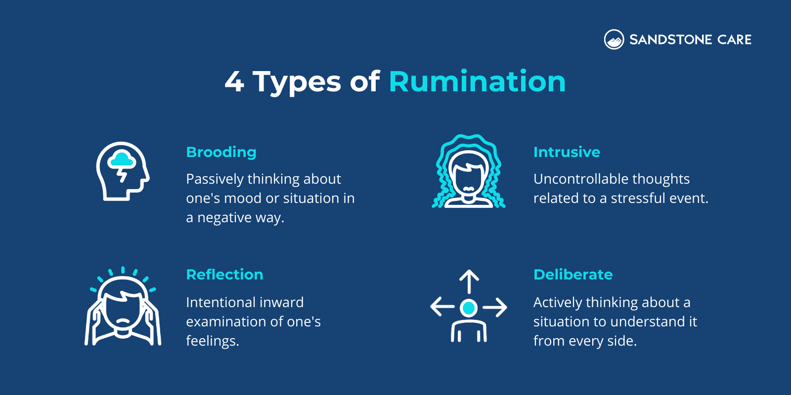 a blue background with four types of rumination
