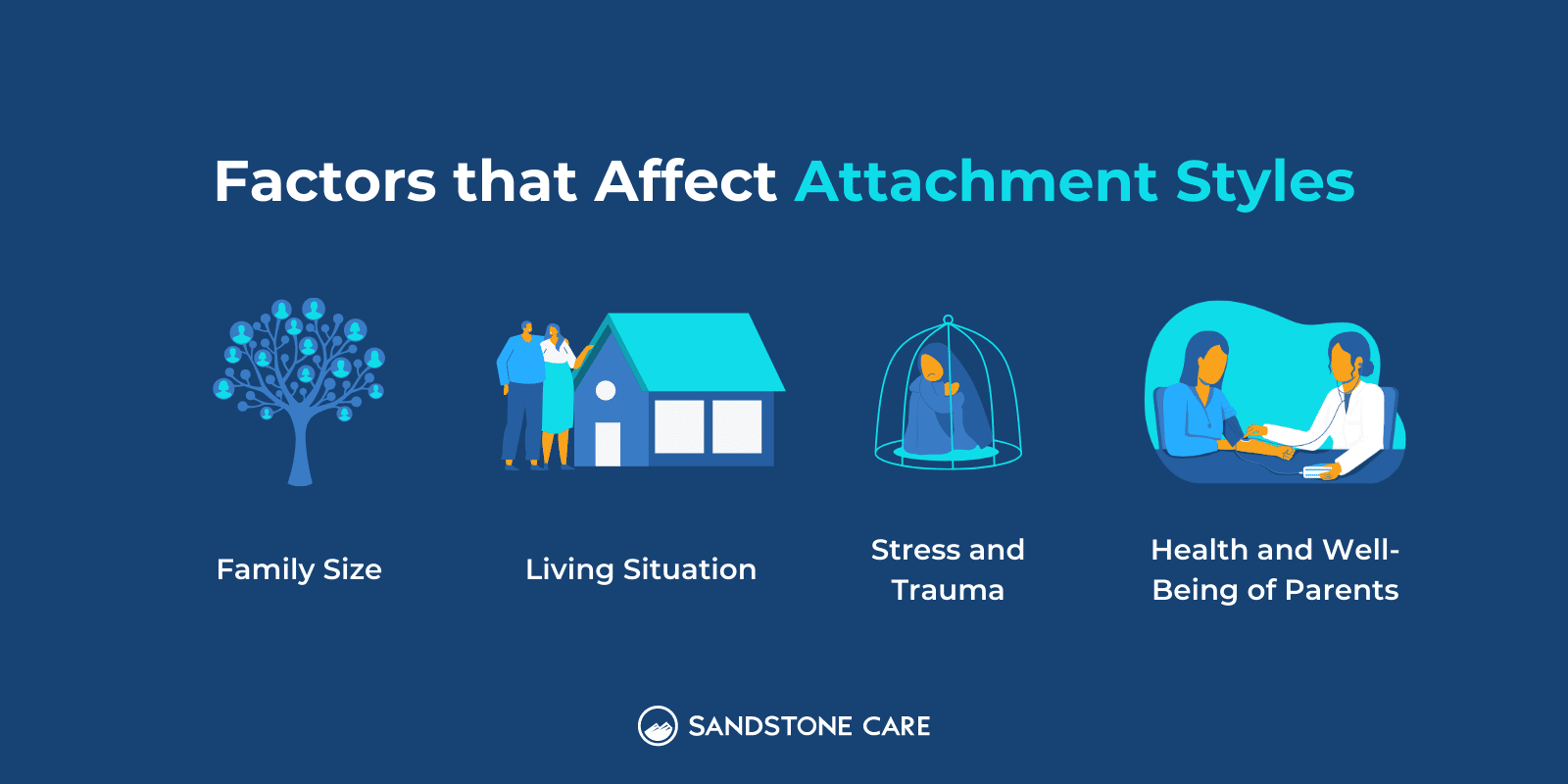 a blue background with a graphic of different types of attachment styles