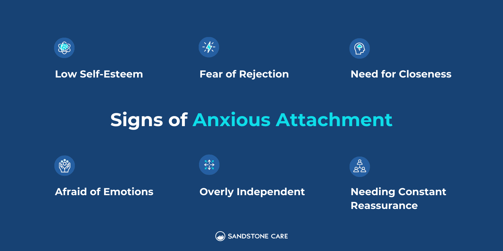 a close up of a blue background with a few signs of anxious attachments