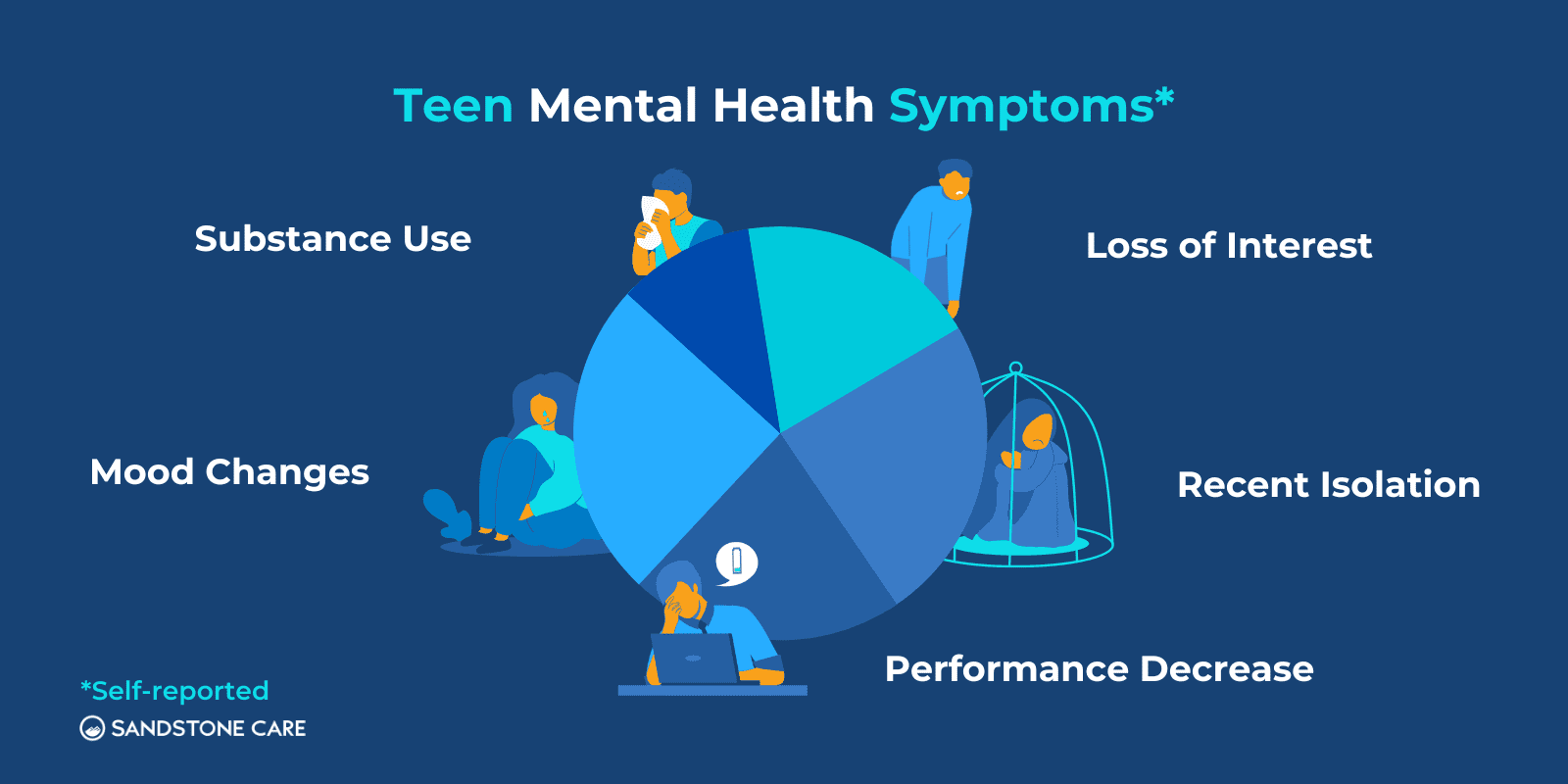 Teen Mental Health Header