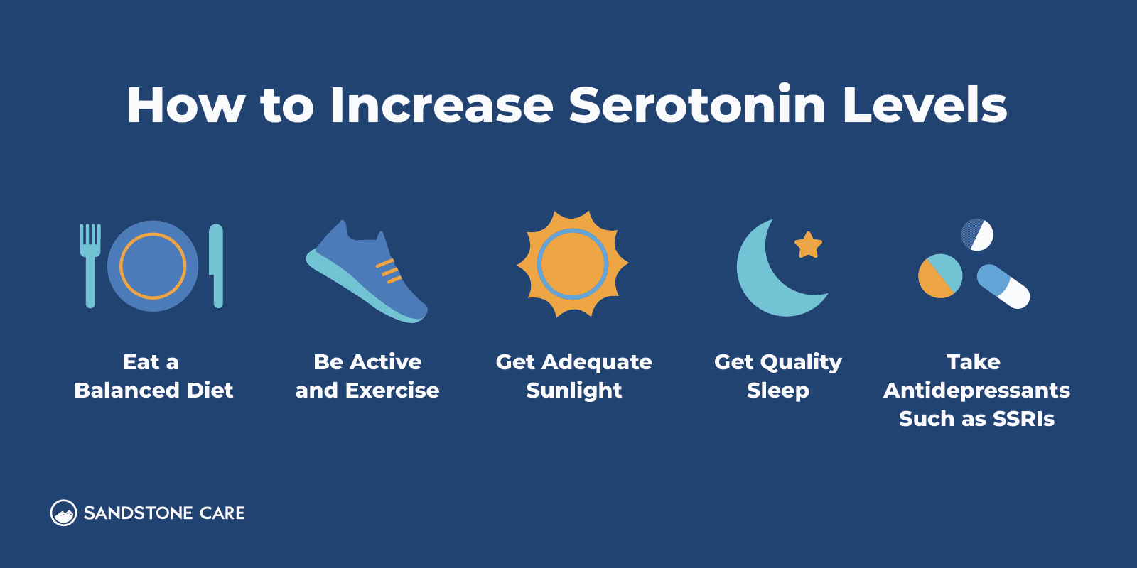 a blue background with a graphic of how to increase seropin levels