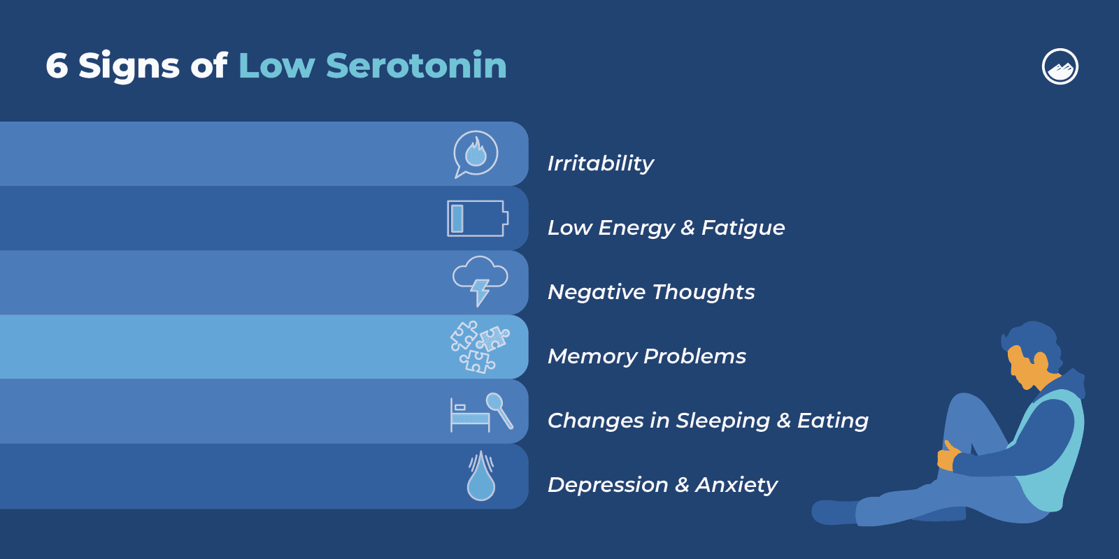 a diagram of the signs of low serotonn