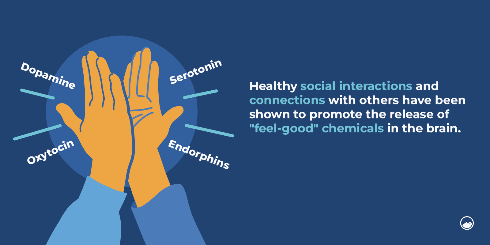 someone is holding their hands up to show the words healthy, social interactions and connections with others have
