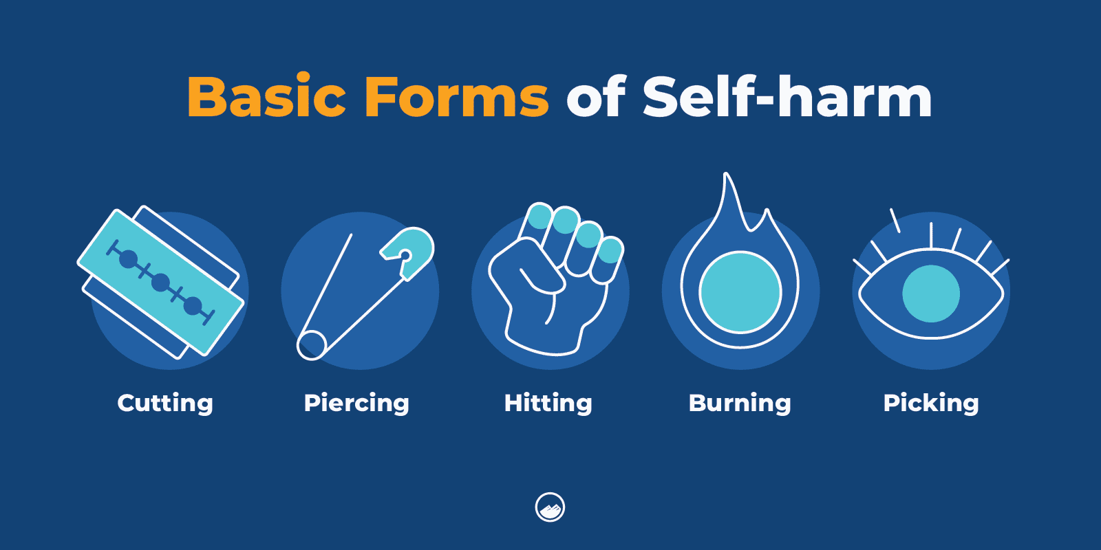 Self Harm_02 Forms of Self Harm Inline Image