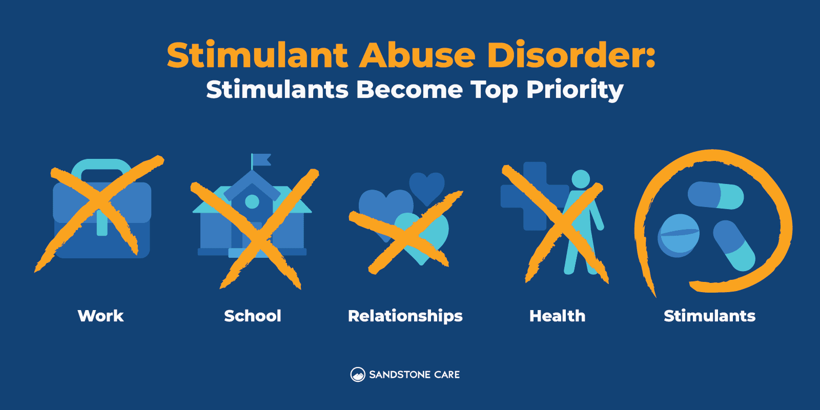 Stimulants 07 Stimulant Abuse Disorder Inline Image