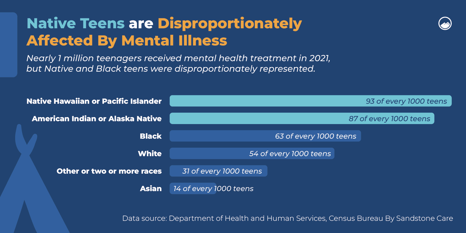 Native Teens Are Facing a Mental Health Crisis—Here’s What’s Behind the Numbers