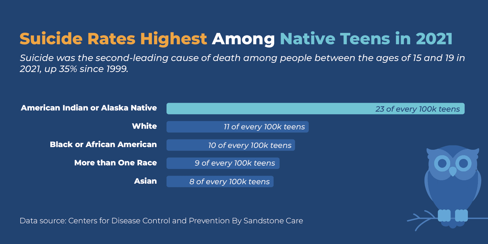 Native Teens Are Facing a Mental Health Crisis—Here’s What’s Behind the Numbers