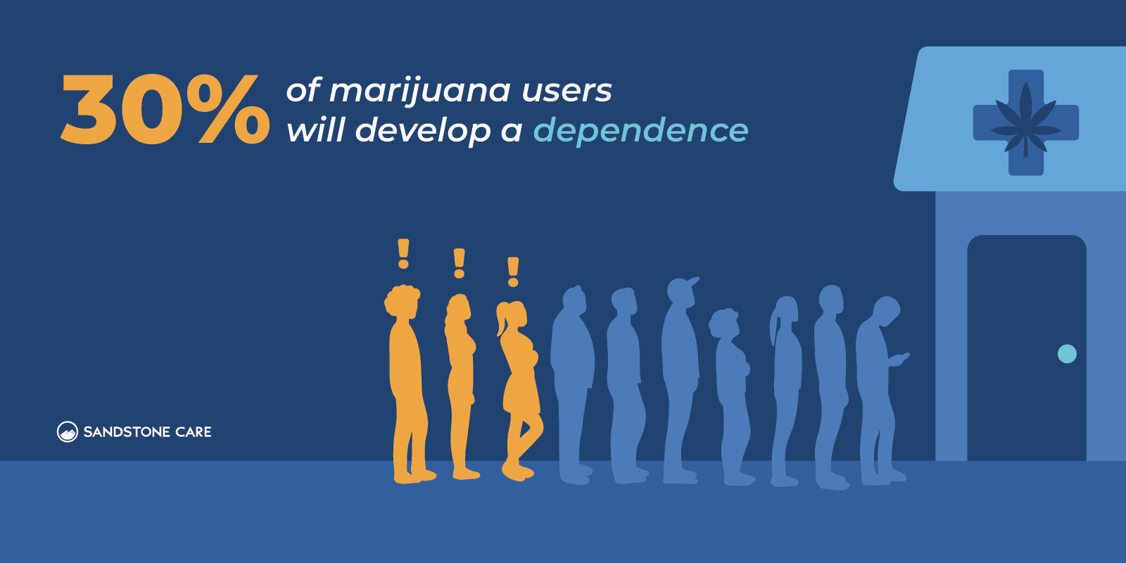 Detoxing from Weed: How to Reset from Smoking Marijuana