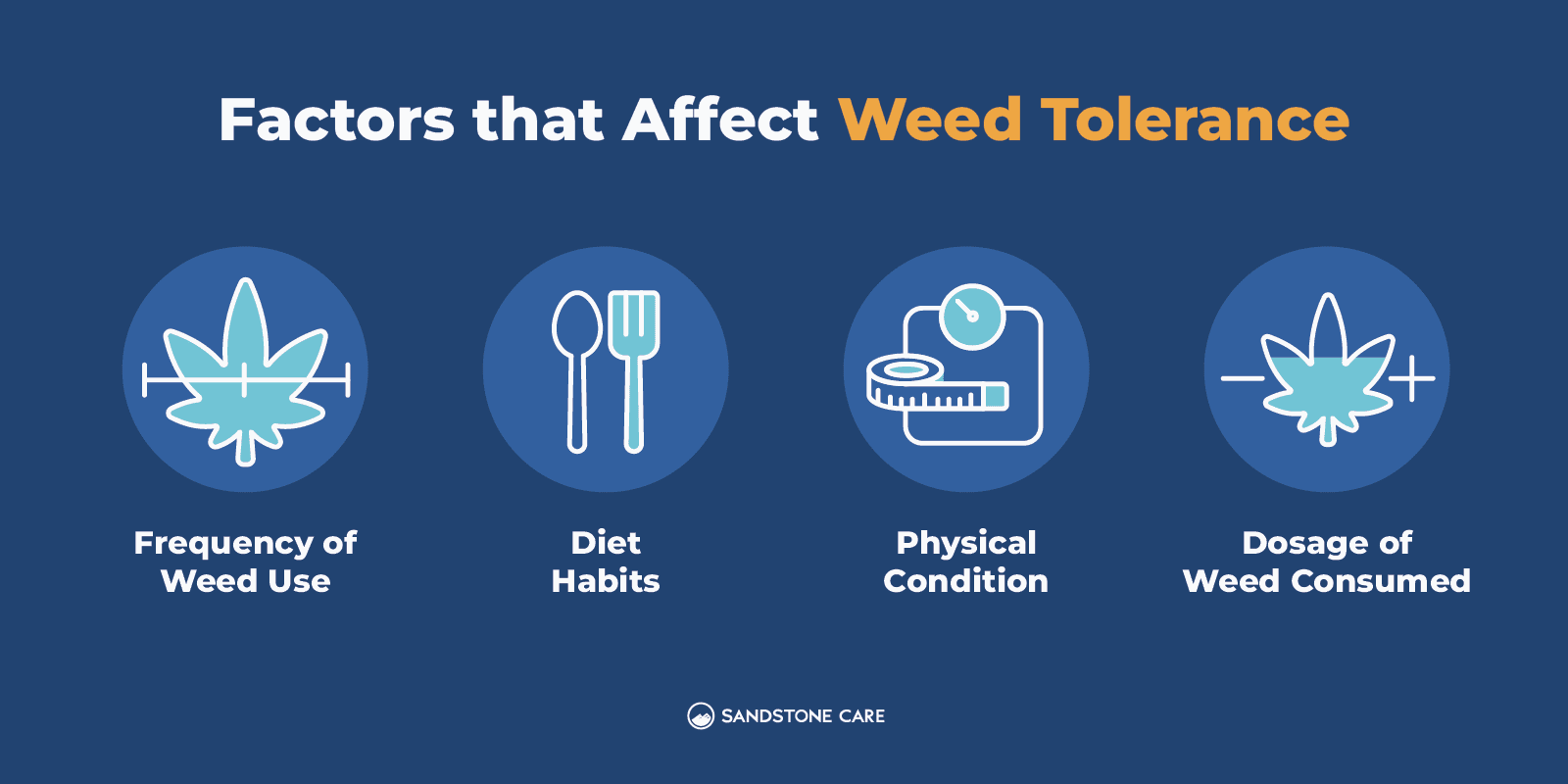 Detoxing from Weed: How to Reset from Smoking Marijuana