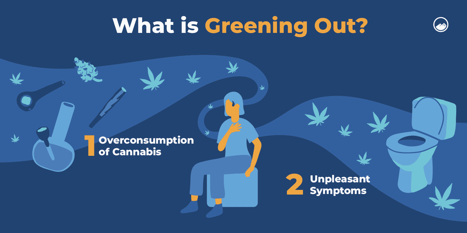 Detoxing from Weed: How to Reset from Smoking Marijuana