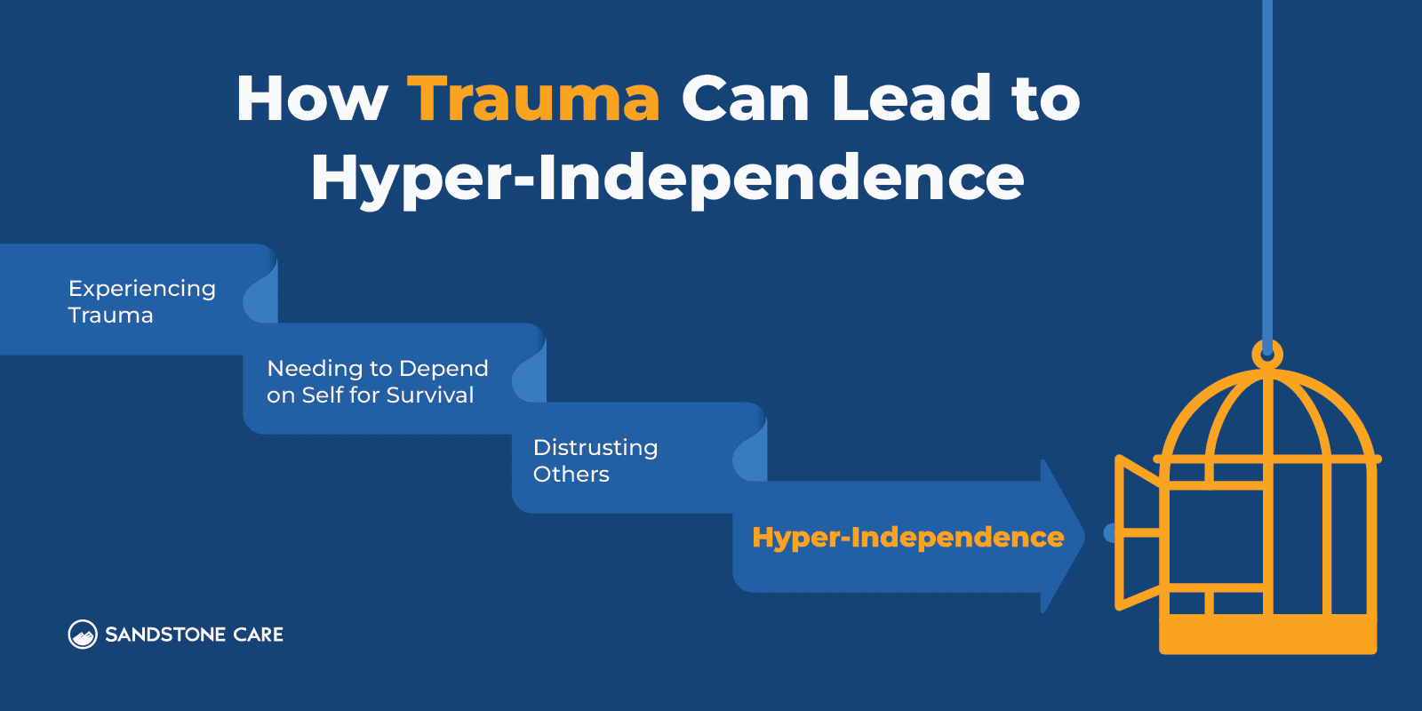 Hyper Independence: 11+ Ways Trauma Makes it Hard to Ask for Help