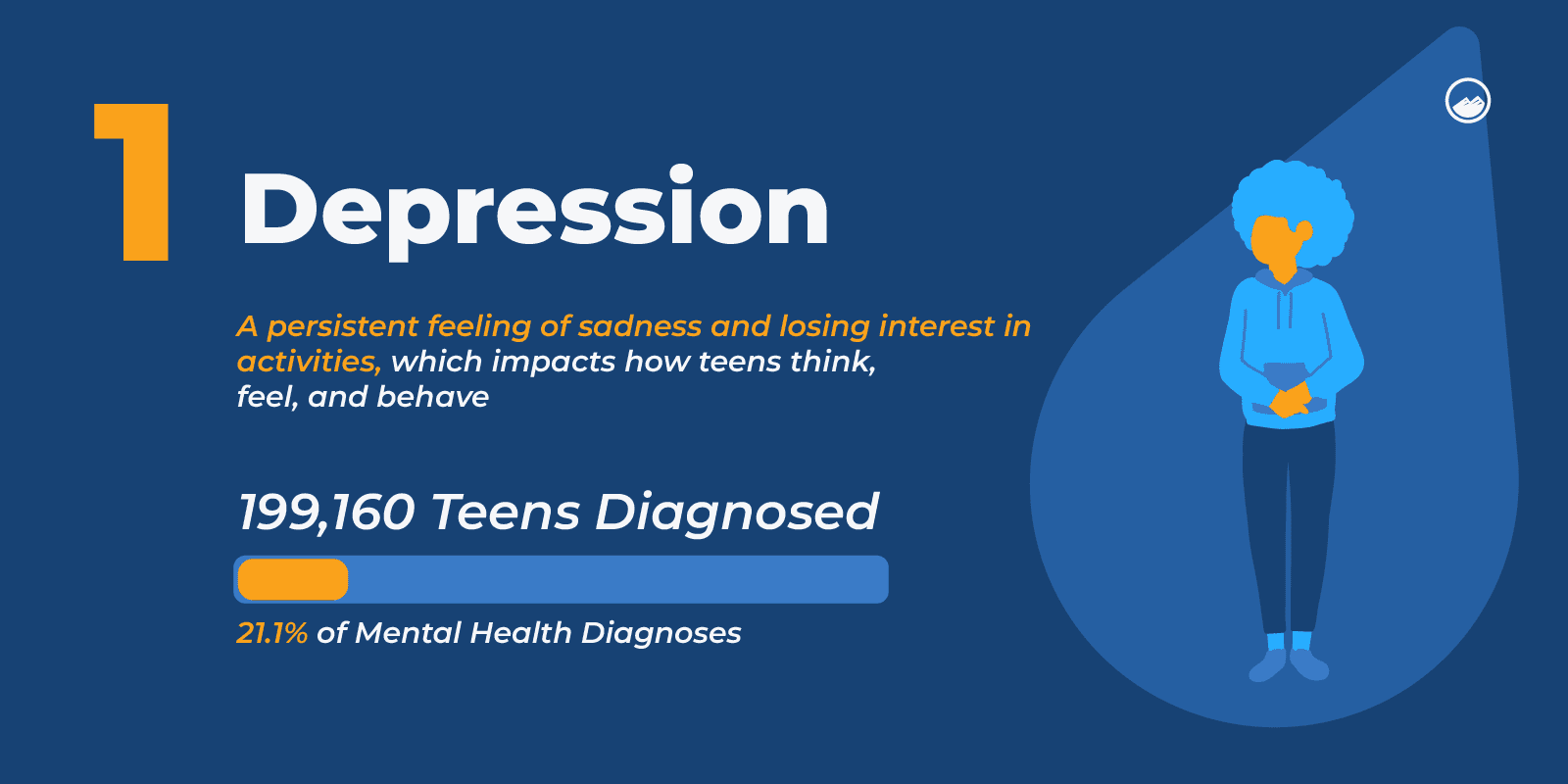 The Most Common Mental Health Diagnoses Among Teens in the US