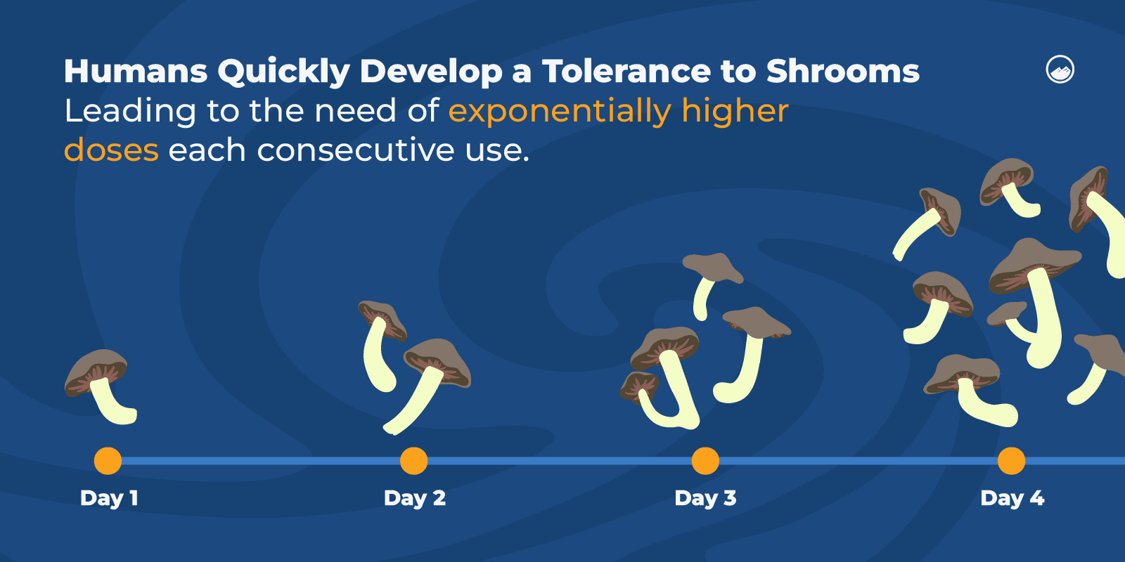 a diagram of how humans quickly develop a tolerance to stroms