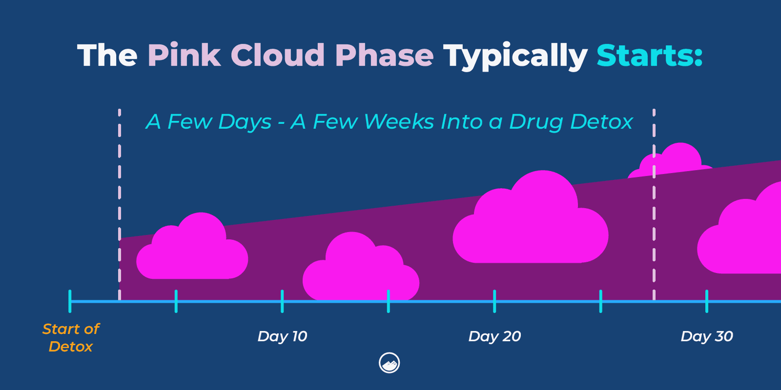 Pink Cloud: What It Is & How to Protect Your Sobriety