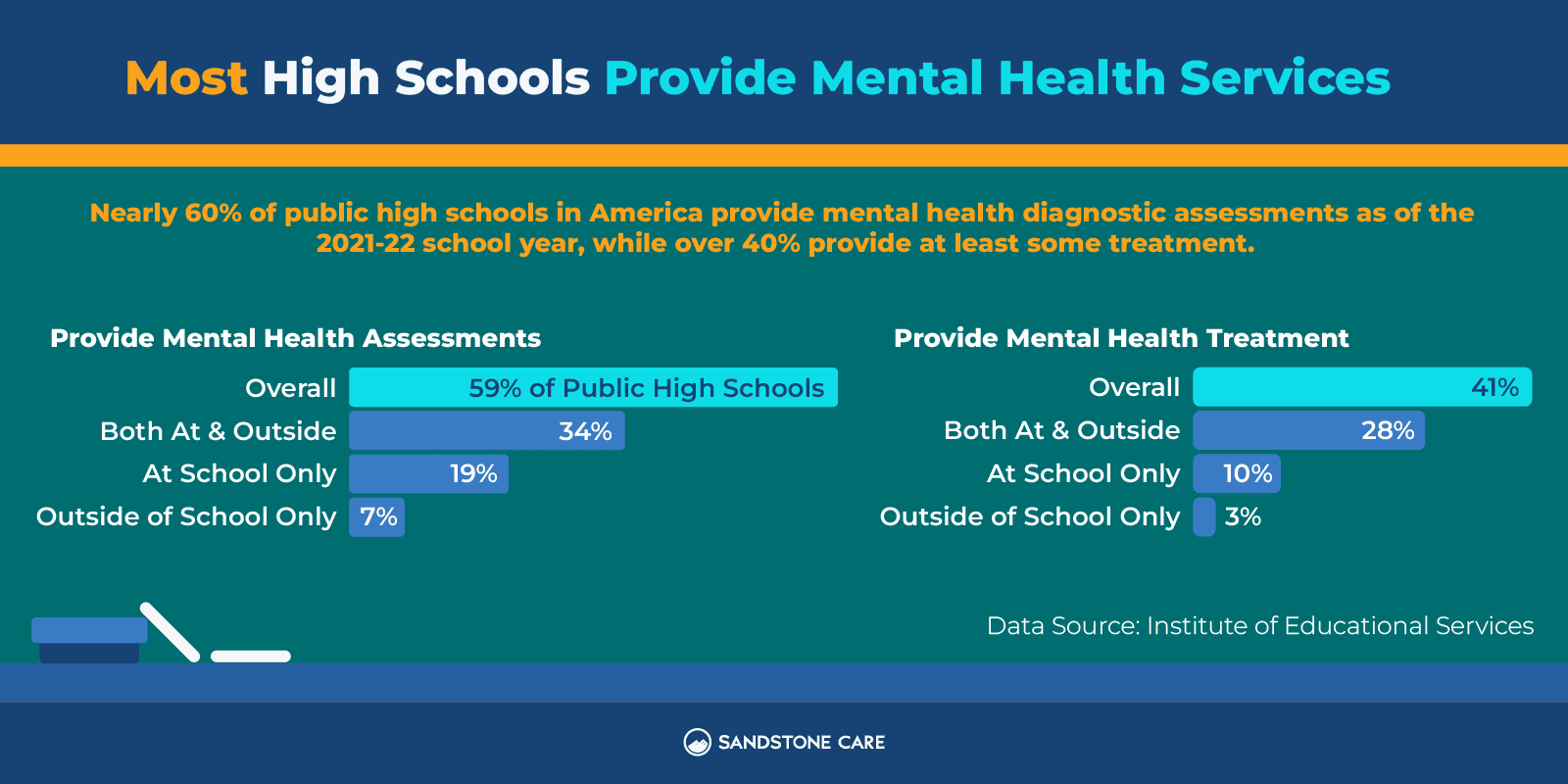 Teen Mental Health Is in Crisis in the US, and Schools Are Ill-Equipped to Help