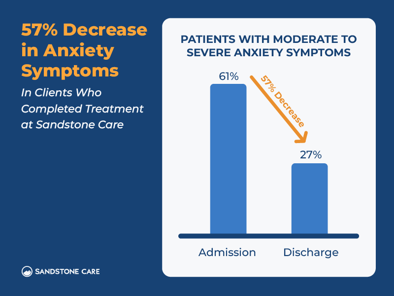 Treatment Outcomes