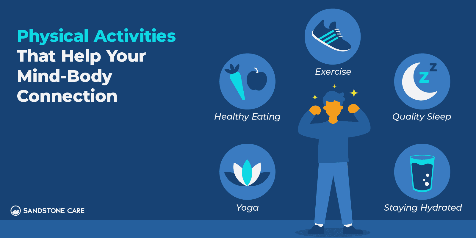 a man standing in front of a blue background with a diagram of physical activities that help your mind