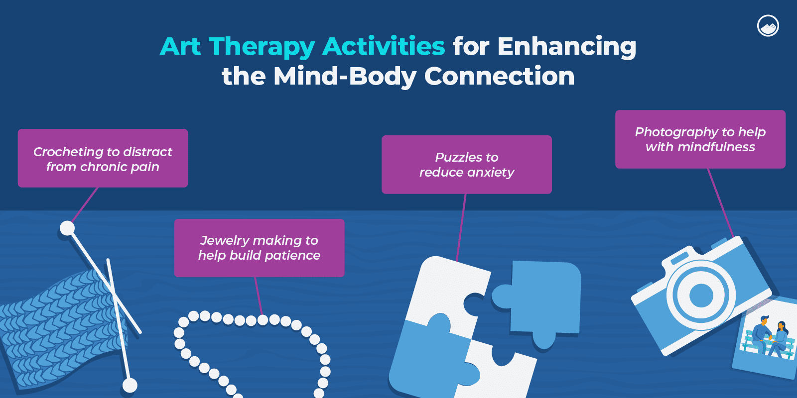 a diagram of the benefits of a mind - body connection