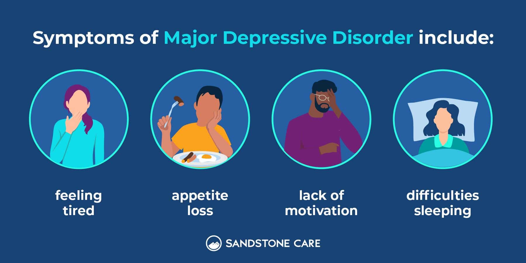Types Of Depression | Sandstone Care