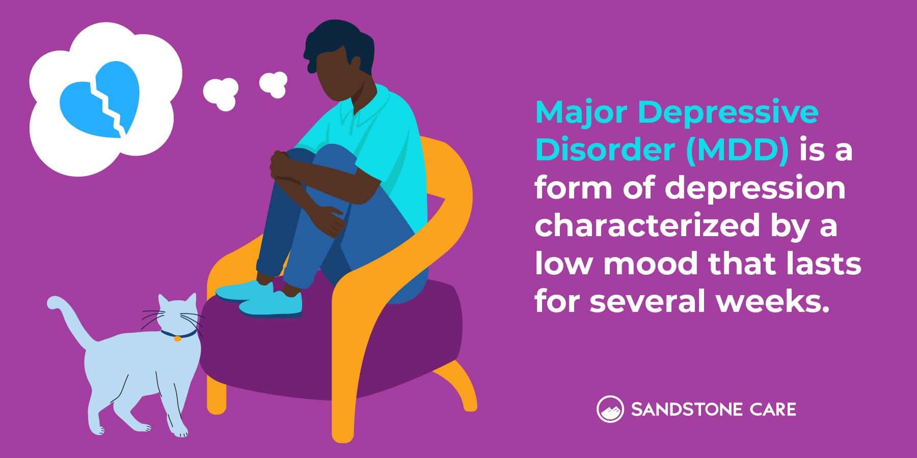 Types Of Depression
